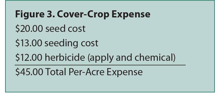 figure 3 cover crop expense