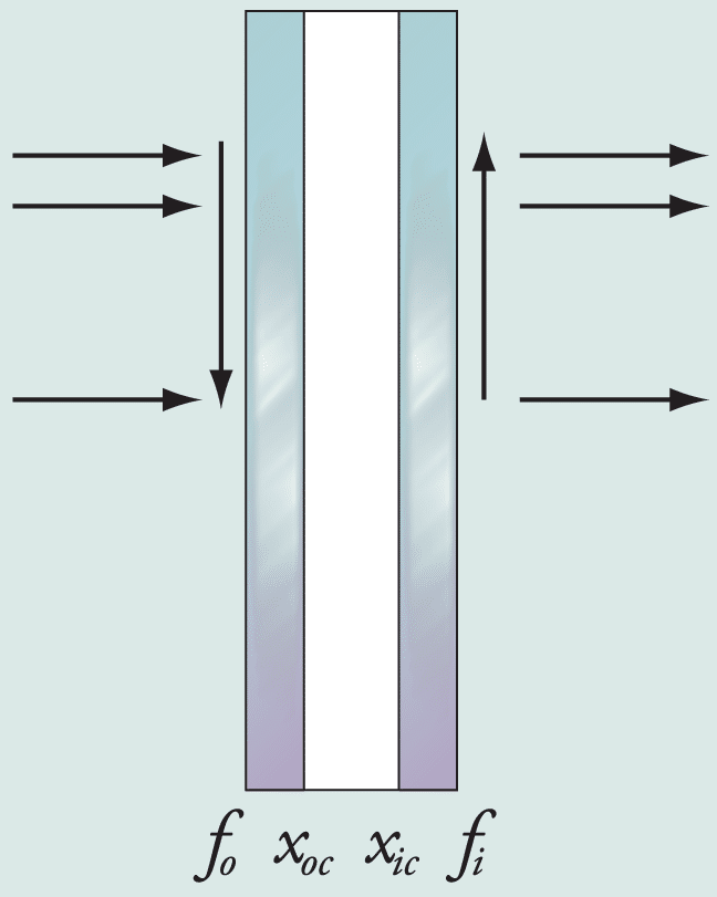 Transfer of Heat through a Double-Layer Greenhouse Covering