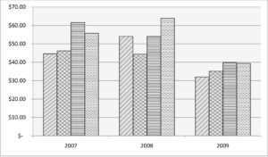 Organic apple wholesale prices.